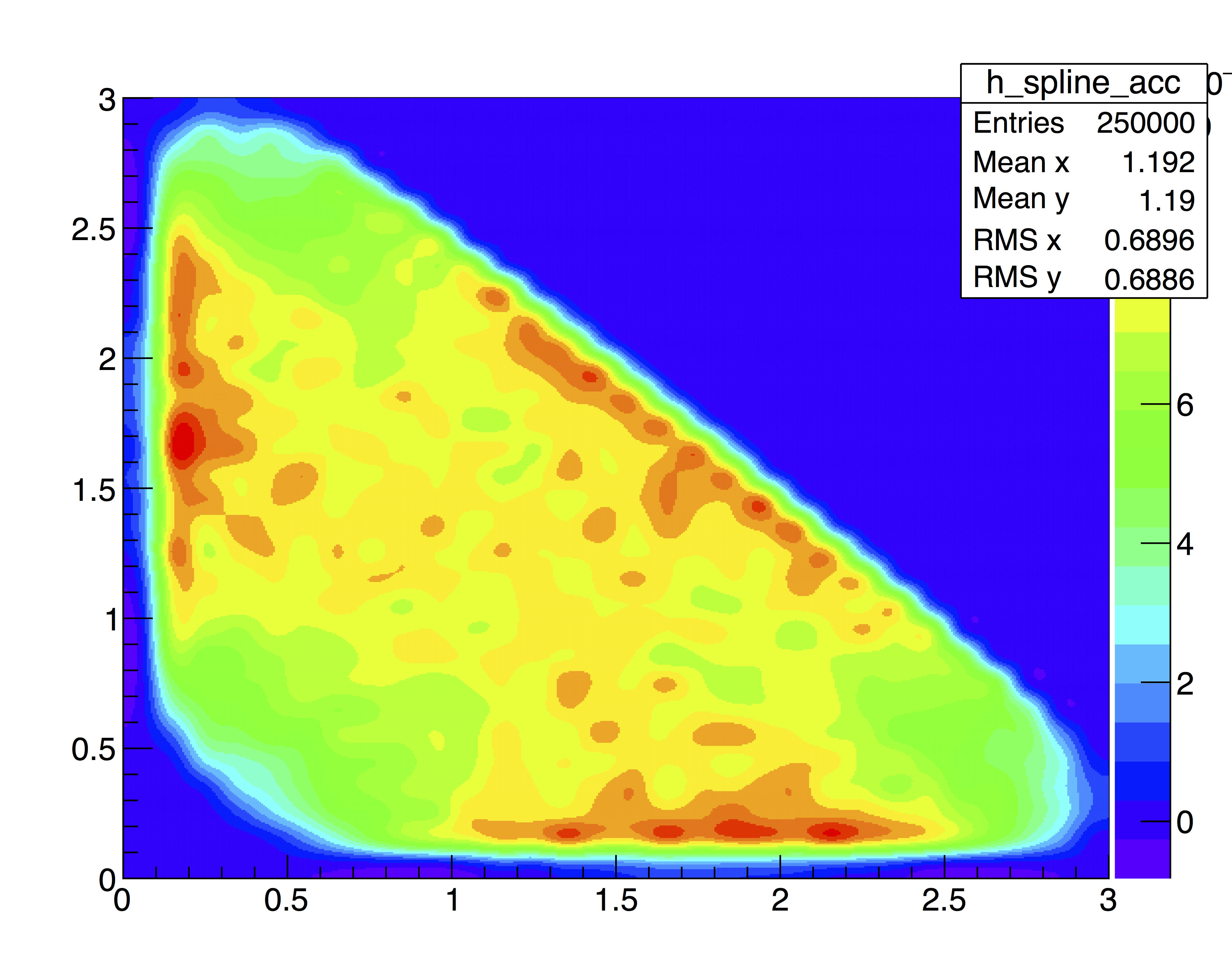 Efficiency map in folded