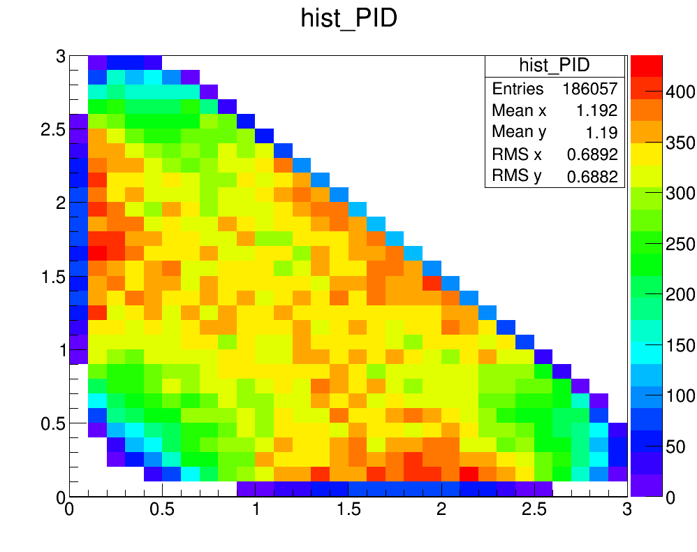 Efficiency map in natural variable