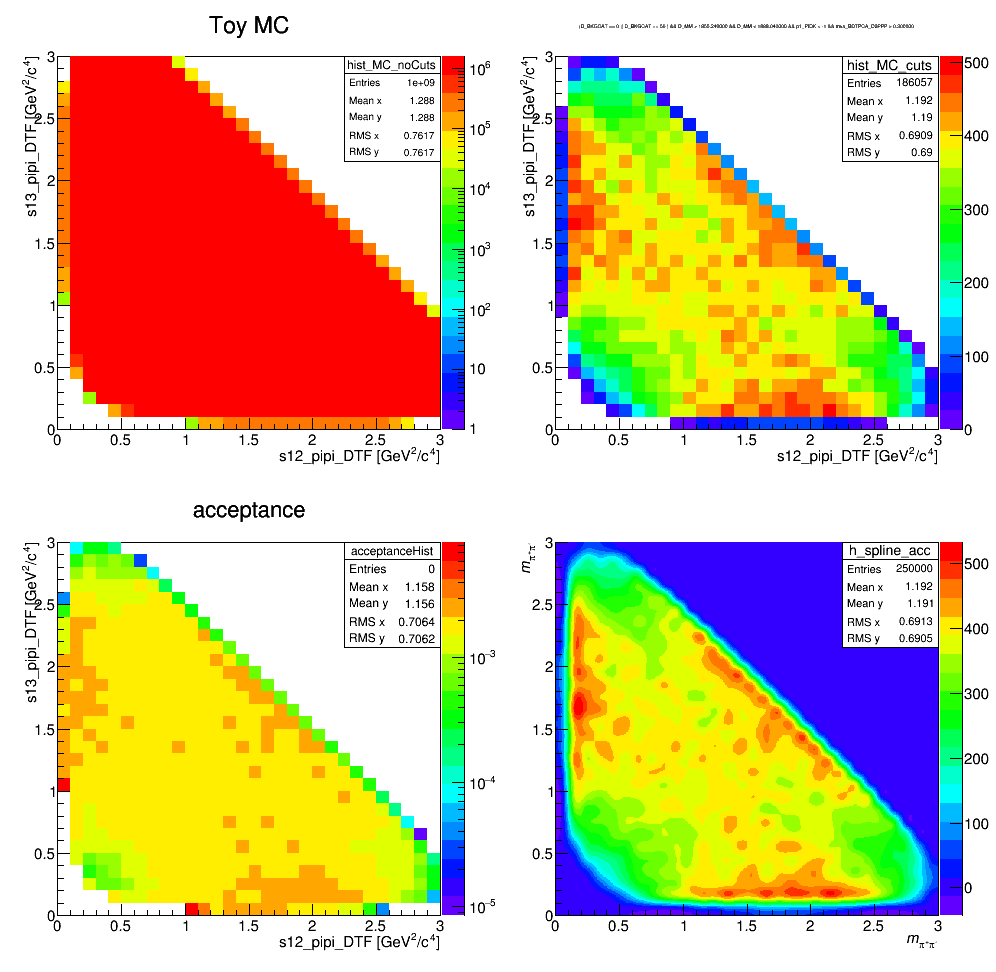 Efficiency map in natural variable