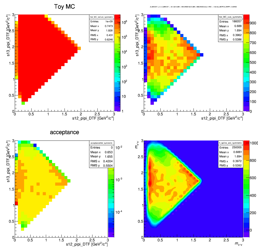 Efficiency map in folded