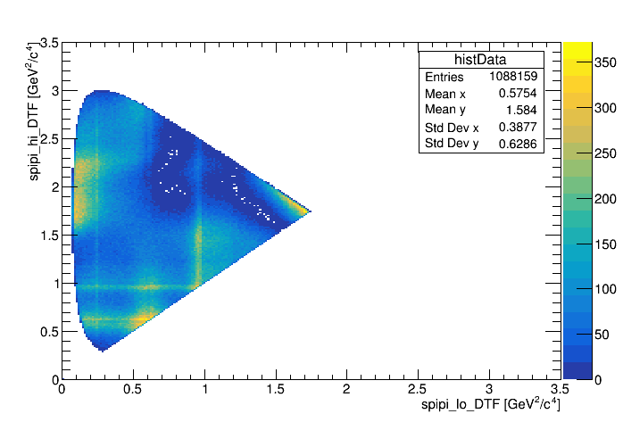 Dalitz plot of the selection with BDT < 0.3 and p1_PIDK < -1. The expected purity is > 0.97 %