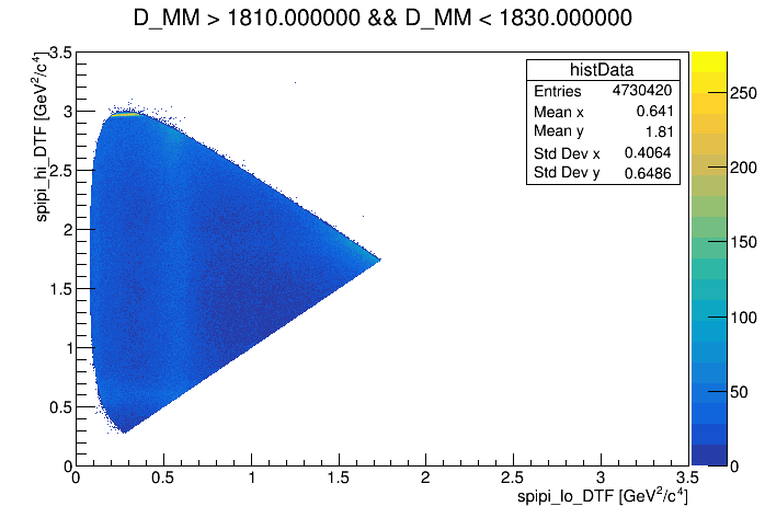Dalitz plot of the wing 1810 <  DMM < 1830.