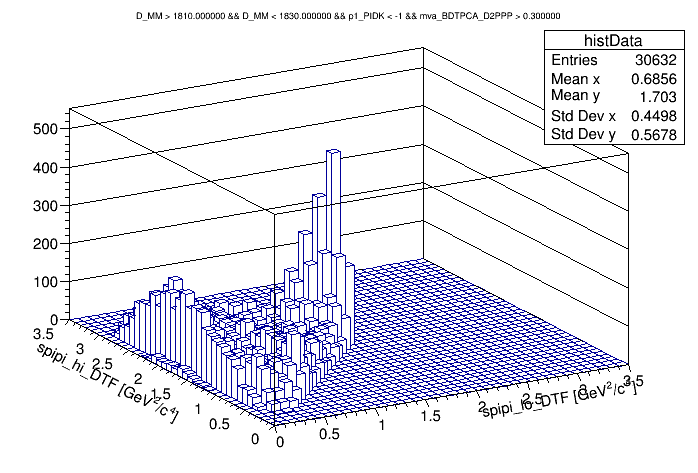 Dalitz plot of the wing 1810 <  DMM < 1830 with cut on p1_PIDK < -1 and BDT > 0.3