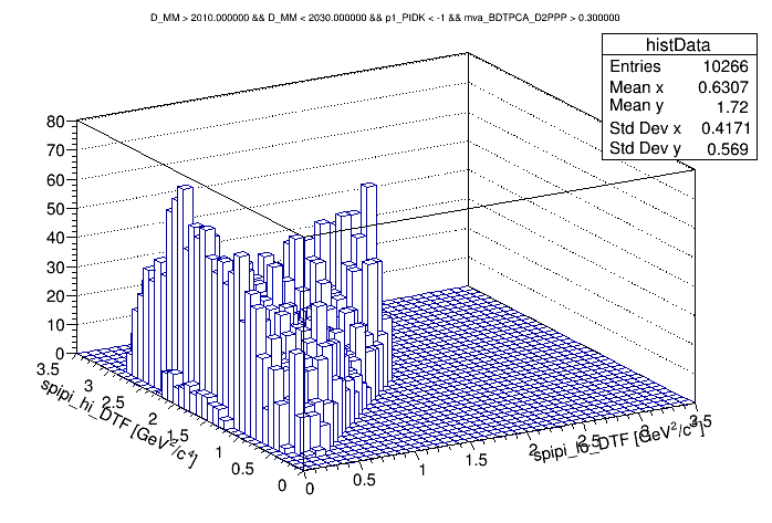 Dalitz plot of the wing 2010 <  DMM < 2030 with cut on p1_PIDK < -1 and BDT > 0.3