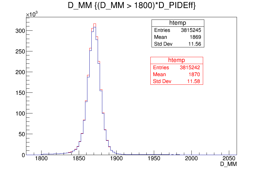 Input variables (1 set) bdt test