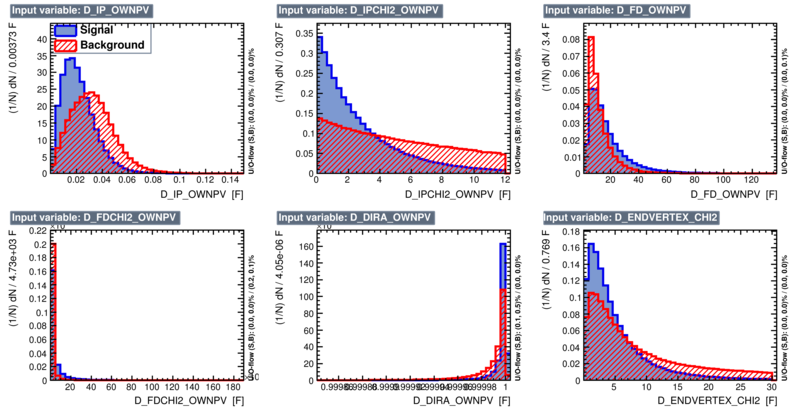 Input variables (1 set) bdt test