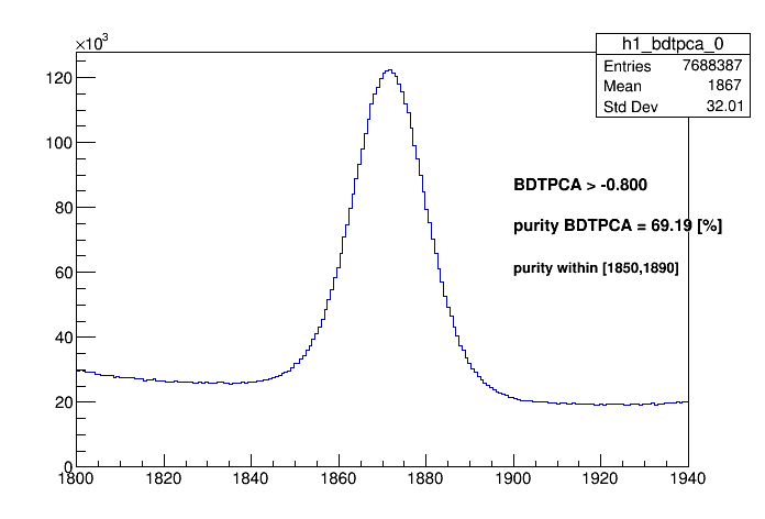 Purity vs BDTPCA cut