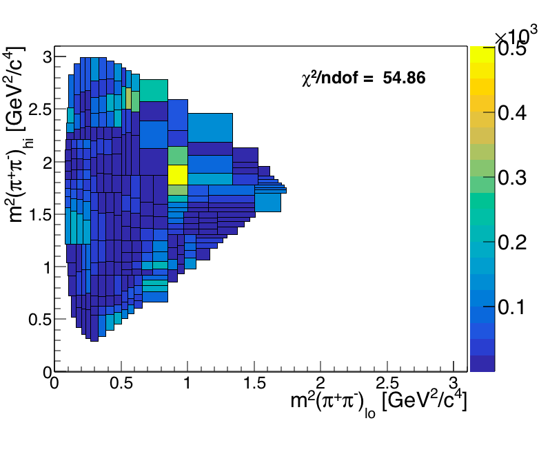 chi2 distribution
