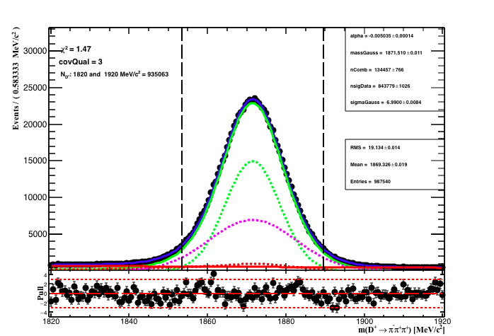 Fit to the lhcb data