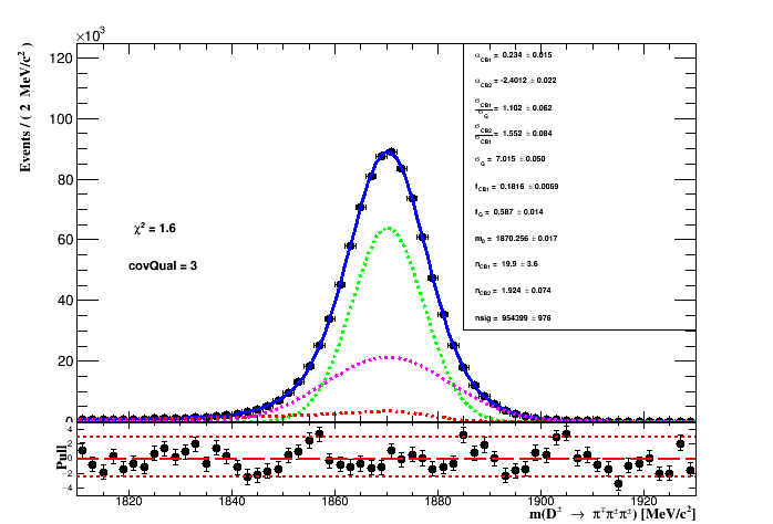 Fit to the invariant mass of the MC sample
