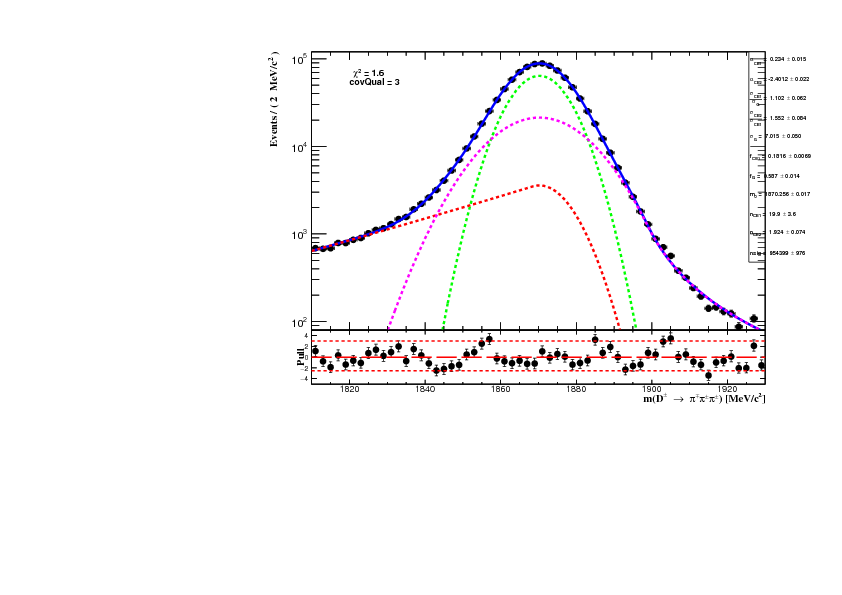 Fit to the invariant mass of the MC sample in log scale