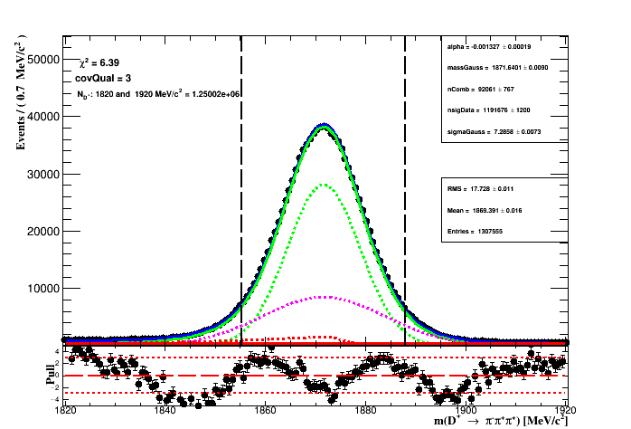 Fit to the invariant mass of the Data sample with the cuts BDT>0.3 and p1_PIDK < -1
