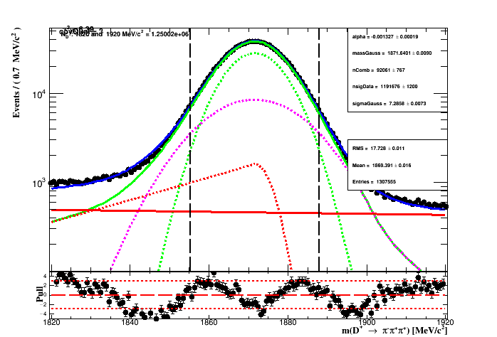 Fit to the invariant mass of the Data sample with the cuts BDT>0.3 and p1_PIDK < -1 in log scale