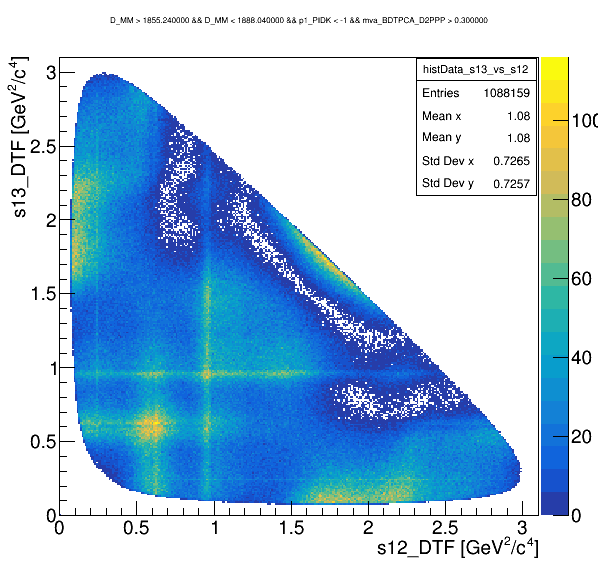 LHCb Data