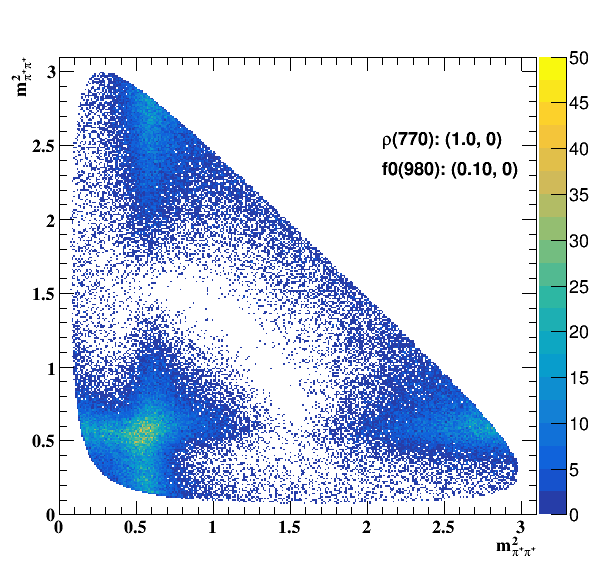 Dalitz plot, interference rho and f0(980)