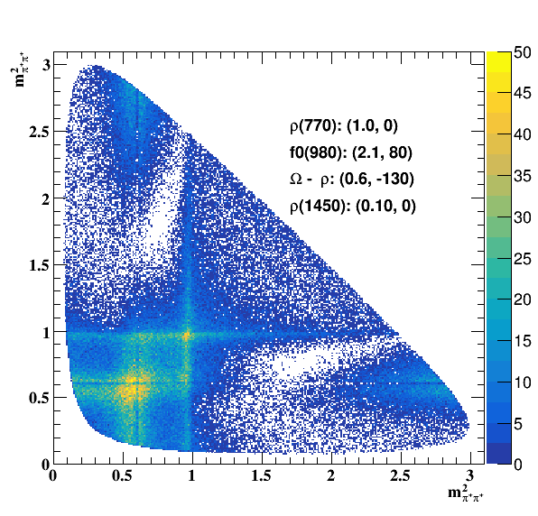 Dalitz plot, interference rho770 f0 omega rho1450