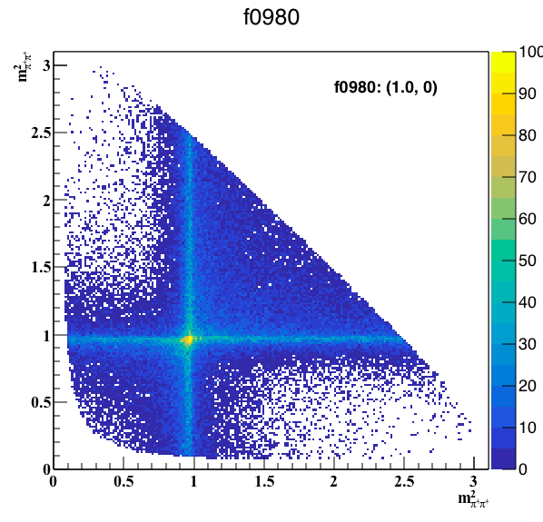 f0980