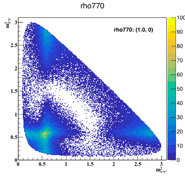 rho(770)