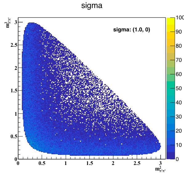 Sigma