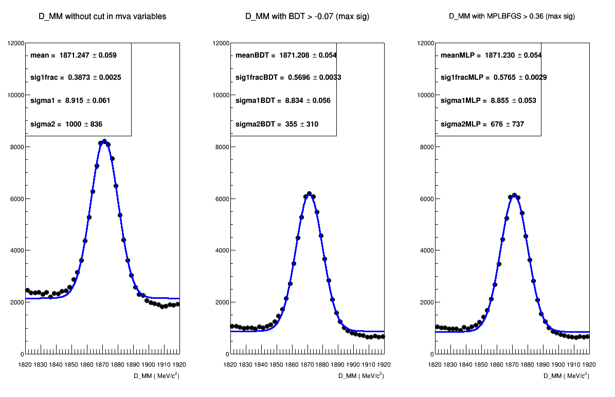 Signal mass plot