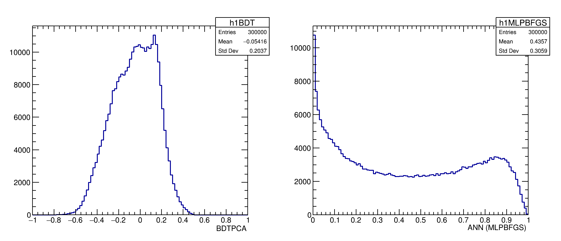 Signal mass plot