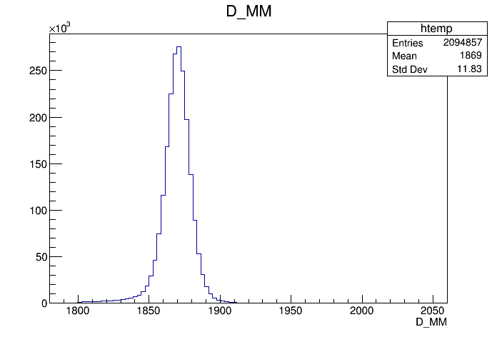 Invariant mass distribution of the signal
