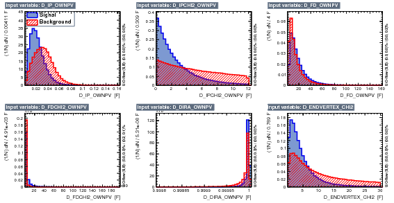Input variables (1 set) test7