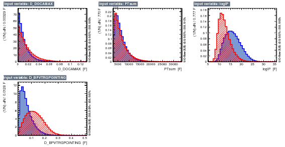 Input variables (2 set) test7