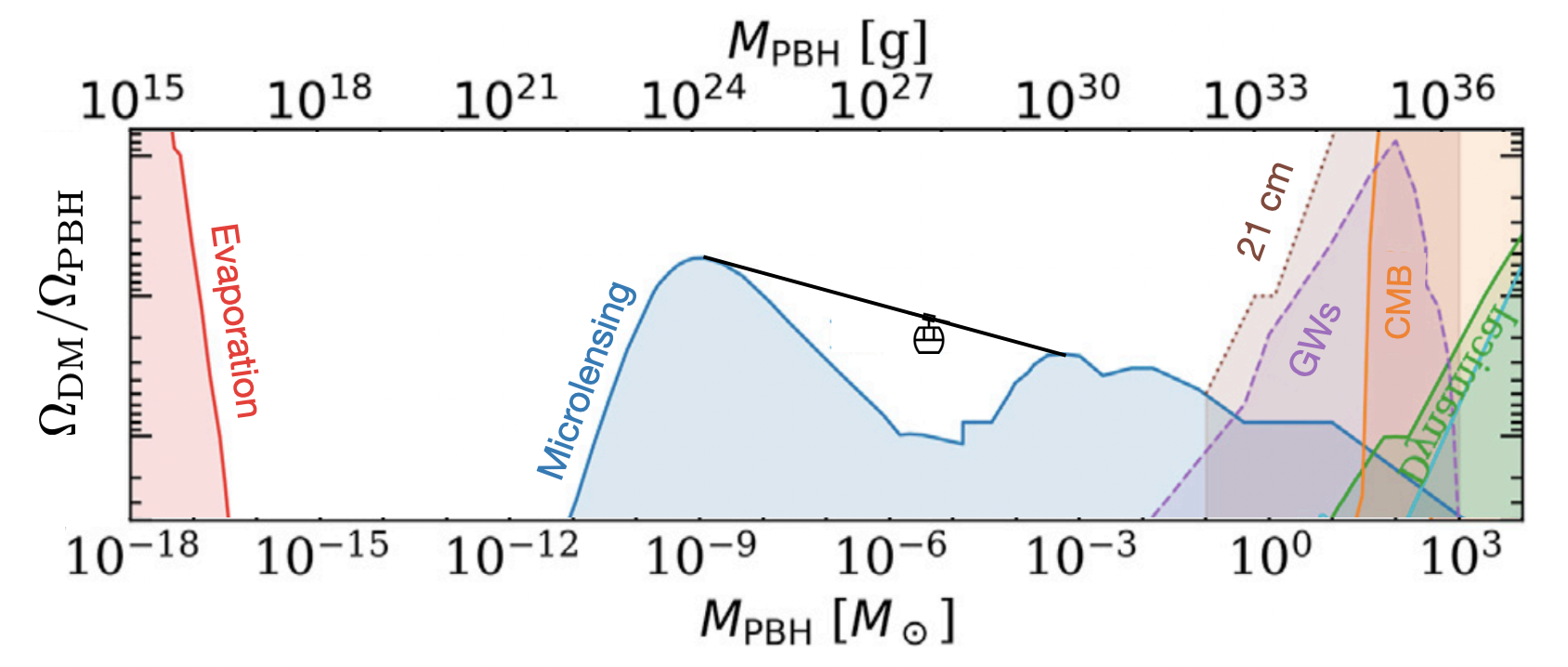 foto de ciencia